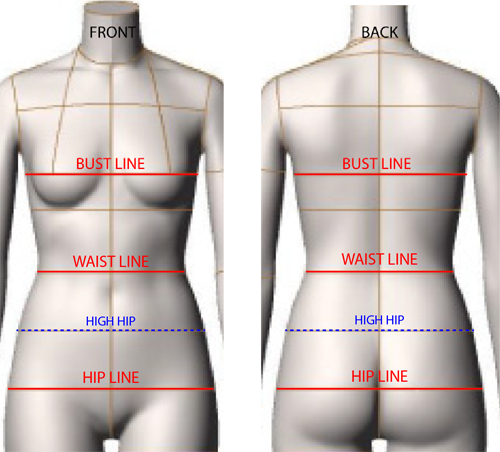 fitting for length adjustments and determining bust, waist, and hip  position – In-House Patterns
