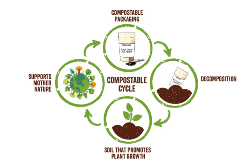 Compostable_Cycle_Compostable_Packaging