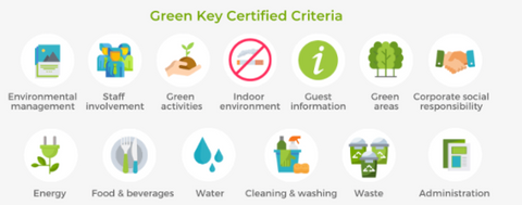 Green Key Certicied Criteria