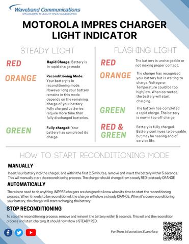 Motorola Impres Guide Printable