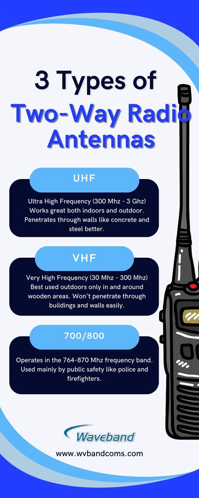 3 tipos de antenas de radio bidireccionales