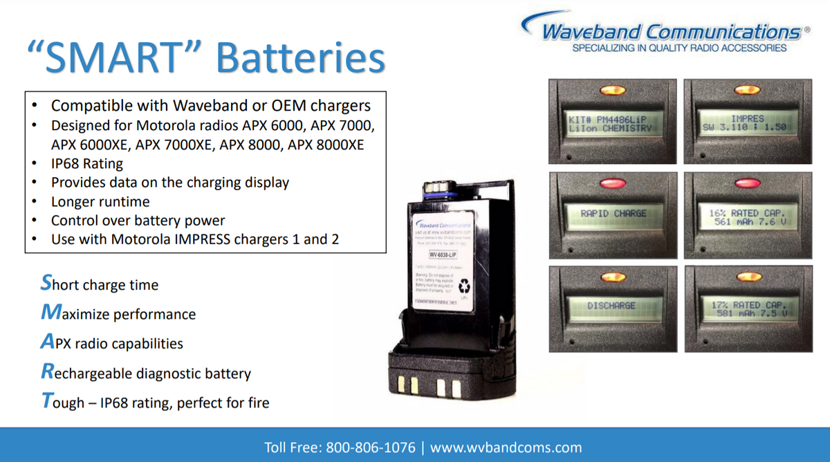 Smart Batteries Infographic