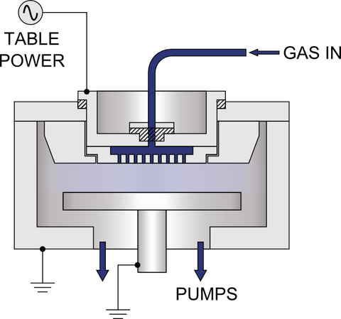 Plasma Enhanced Chemical Vapour Deposition (PECVD) - Nano Vacuum Australia & New Zealand