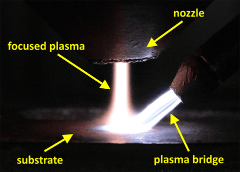 focused plasma and the plasma jet that grounds the substrate