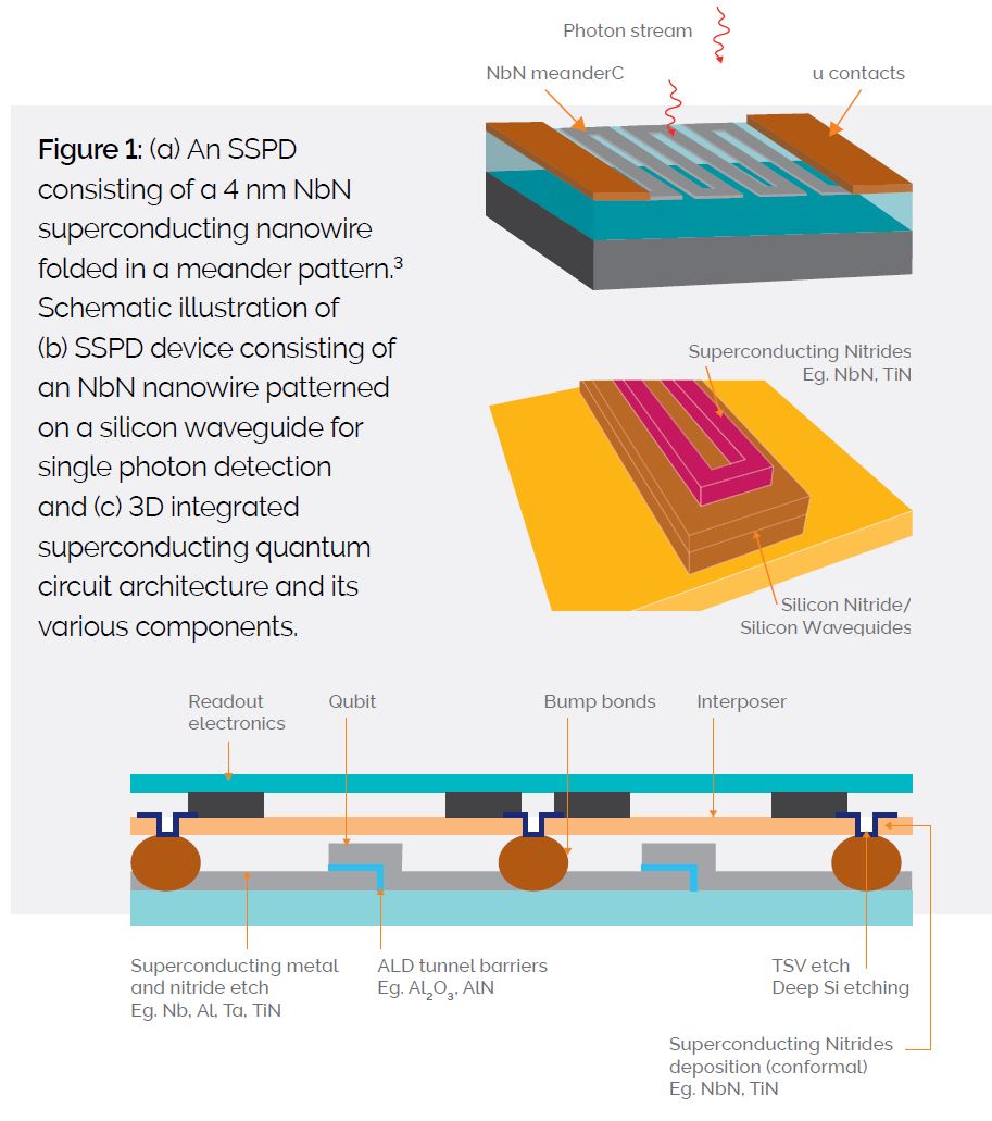 OXFORD ALD-Nano Vacuum Australia and New Zealand