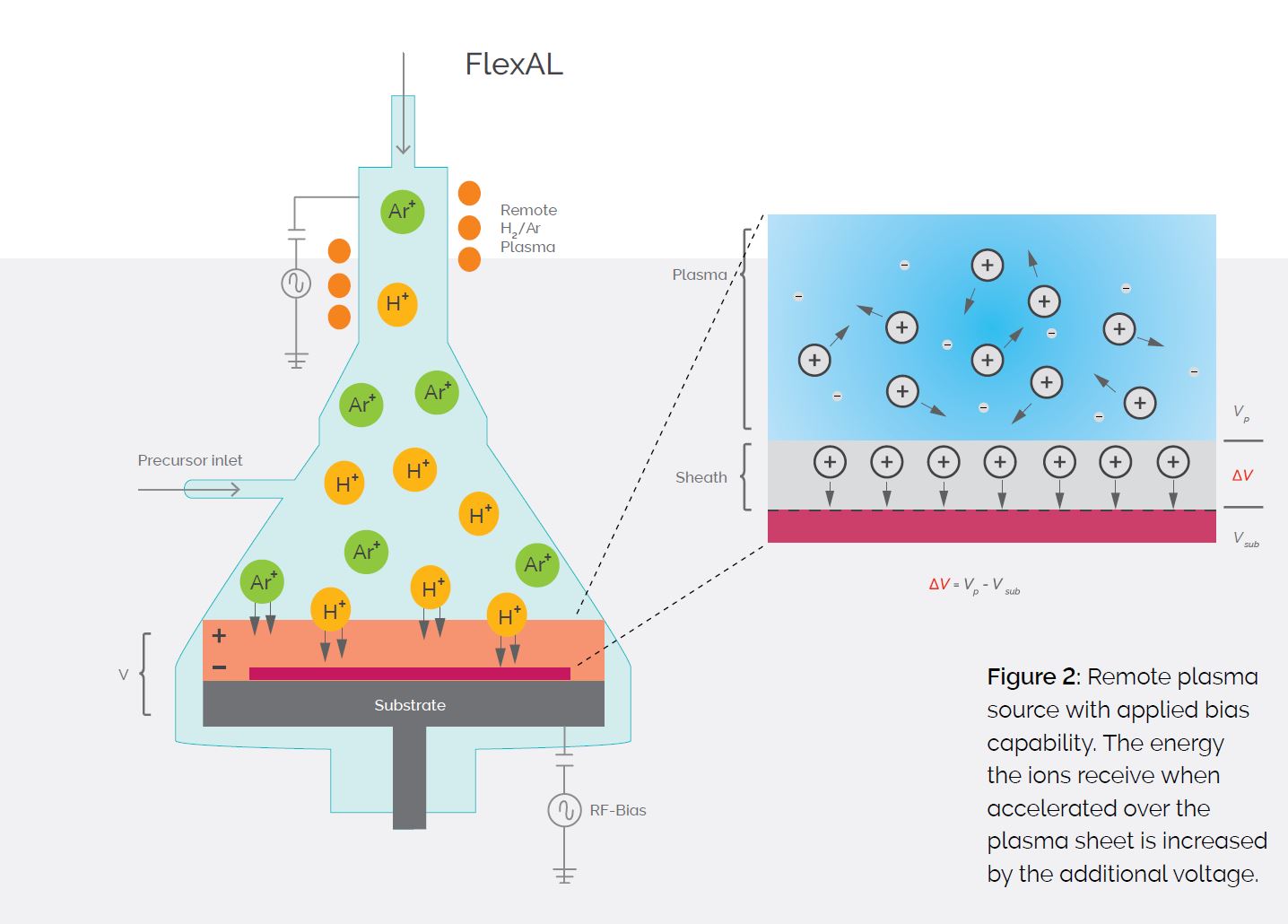 OXFORD ALD-Nano Vacuum Australia and New Zealand