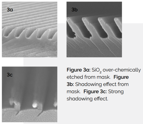 Profile control for slanted etching-Fig3