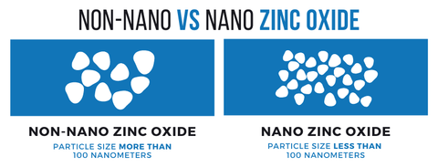 non nano zinc oxide