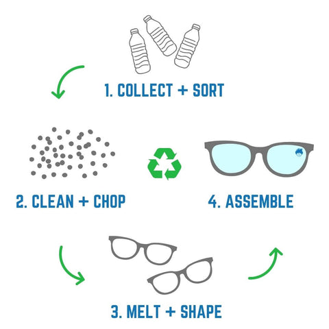 recycled plastic sunglasses