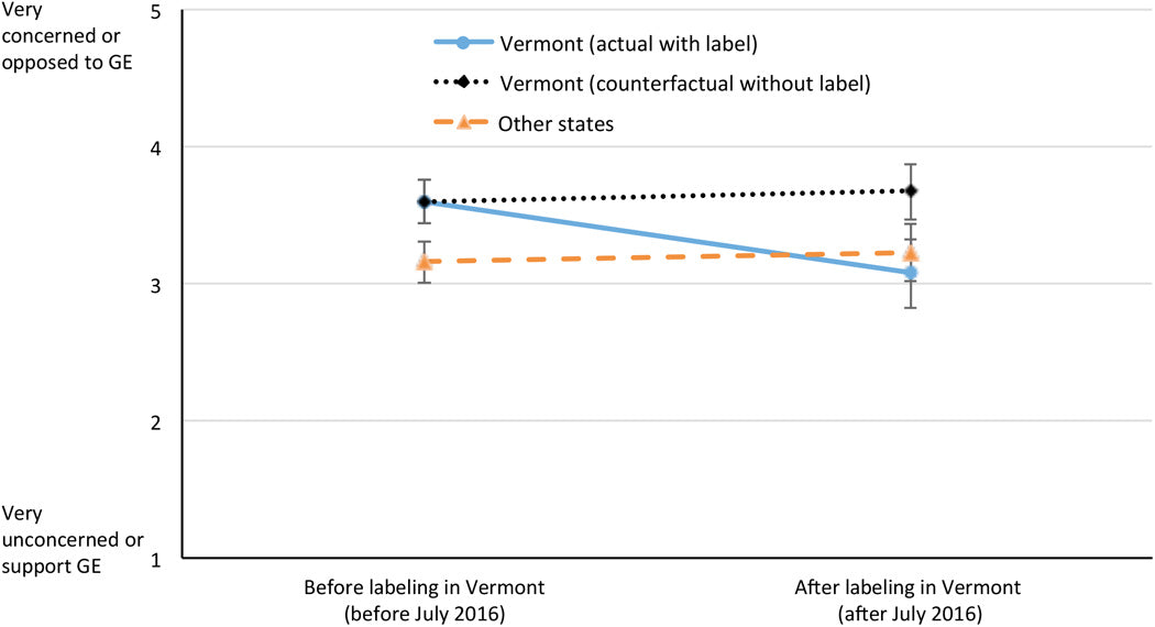 Blog Image - Vermont Study Graph.large