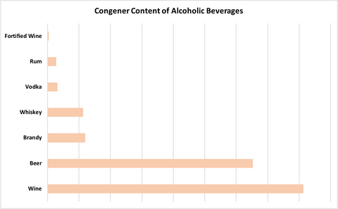 congener