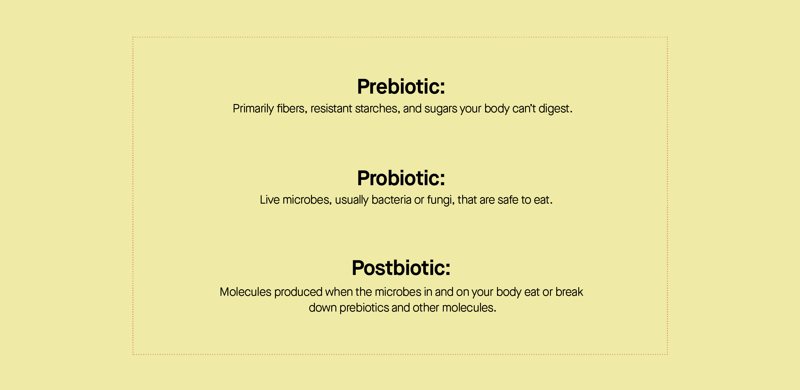 The definitions of pre-, pro-, and post- biotics