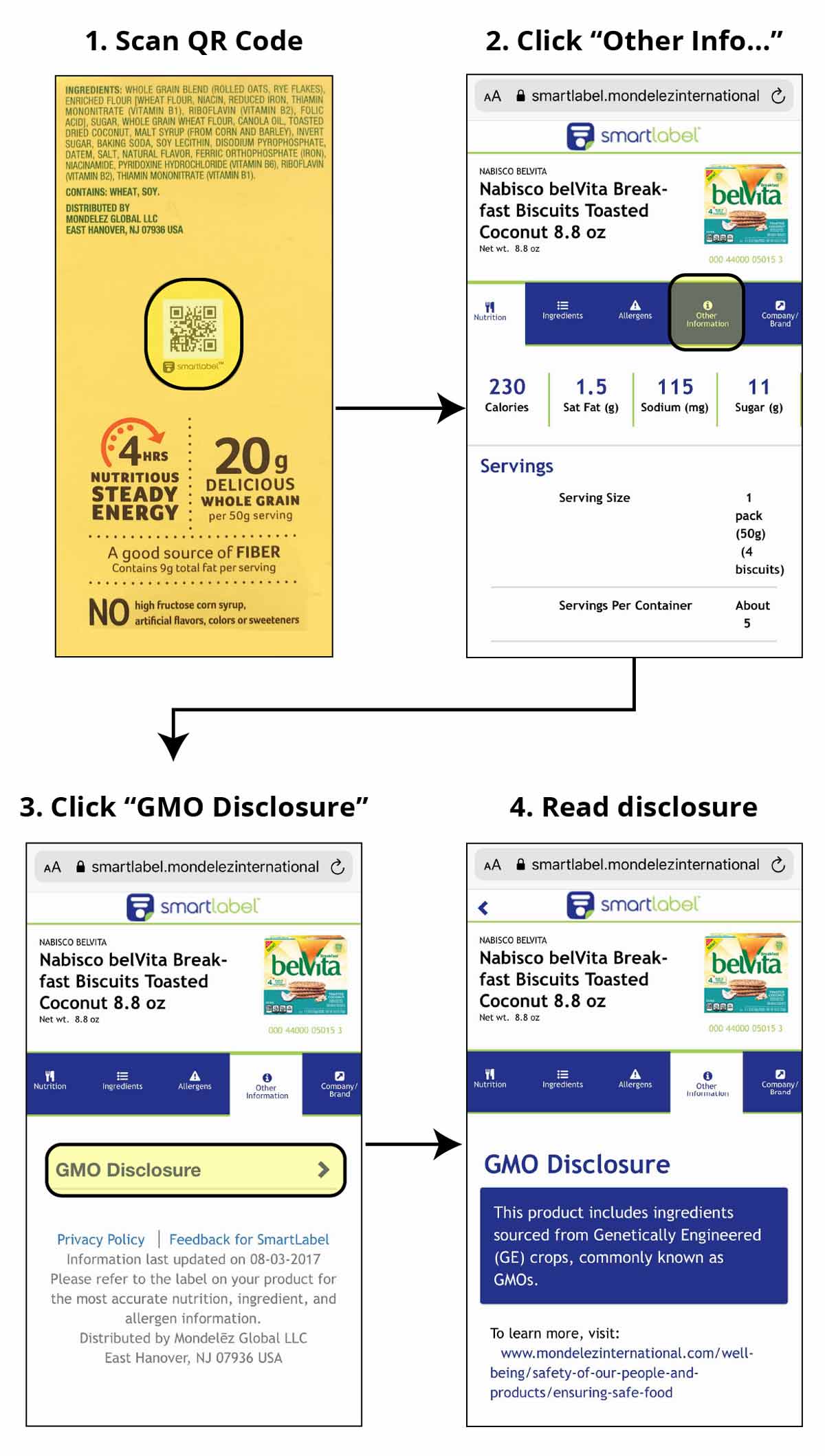 GMO-Disclosure-Flow
