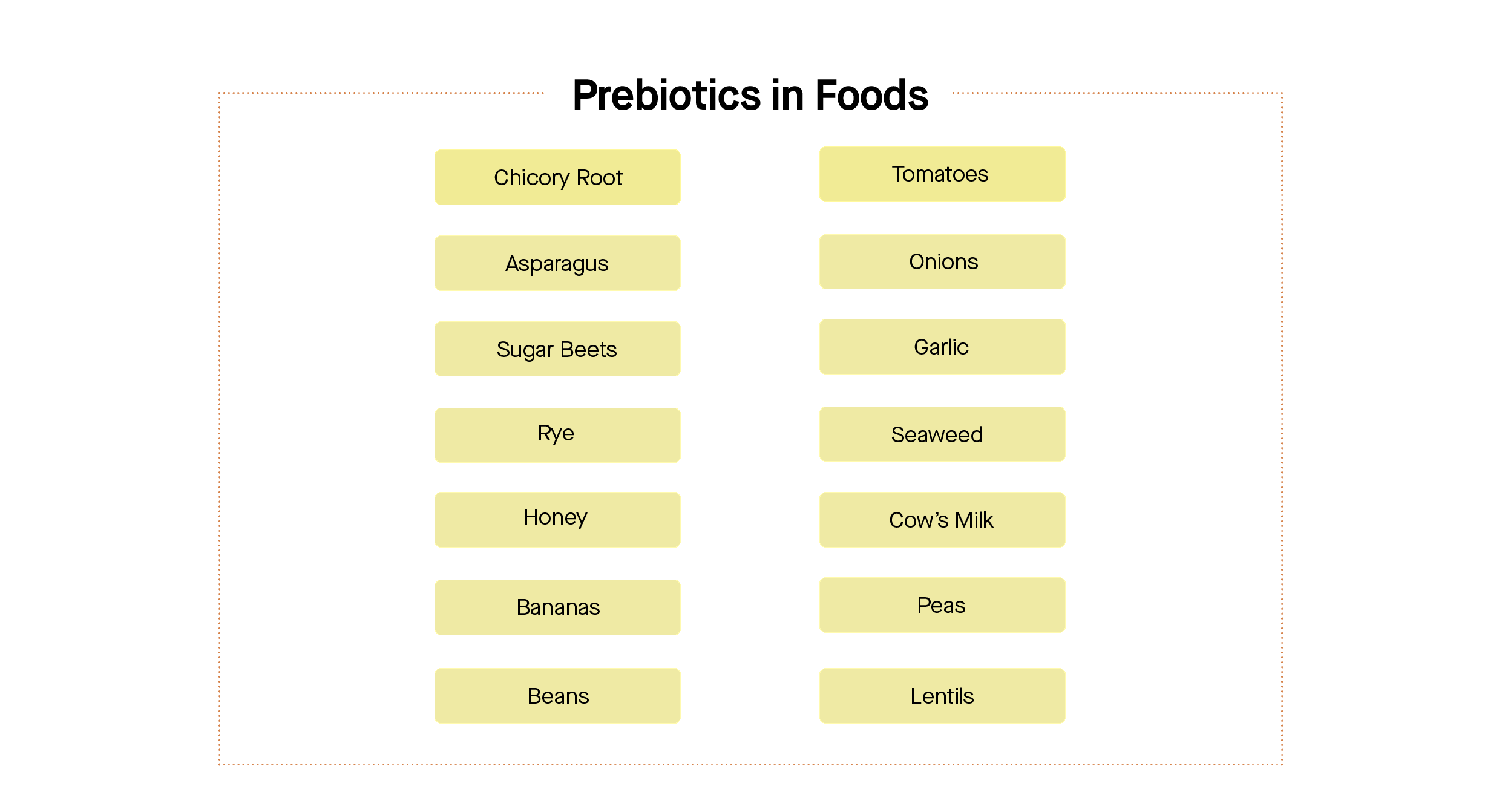 Prebiotics in food