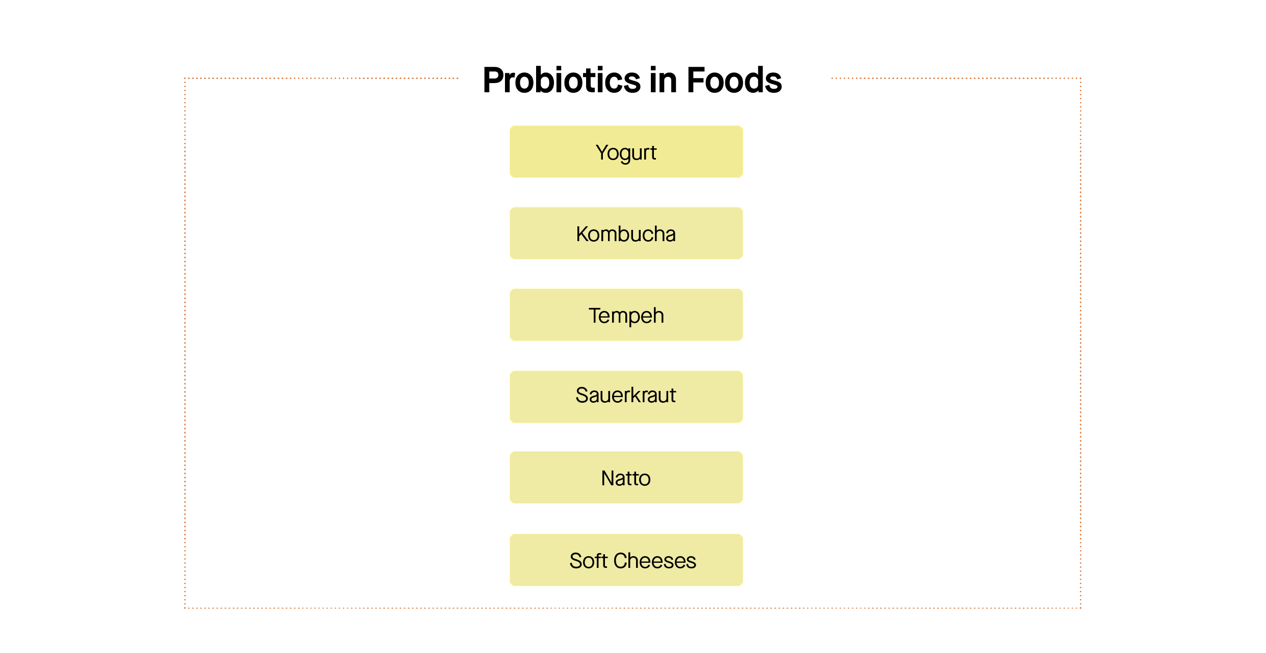Probiotics in food