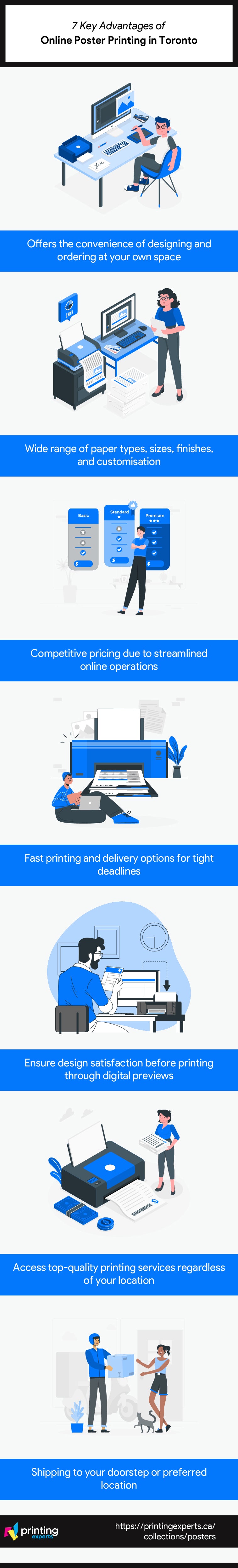 Advantages of Online Poster Printing in Toronto