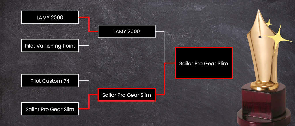 Beginner Nib Bracket #3: LAMY 2000 vs. Sailor Pro Gear Slim - Nib Material