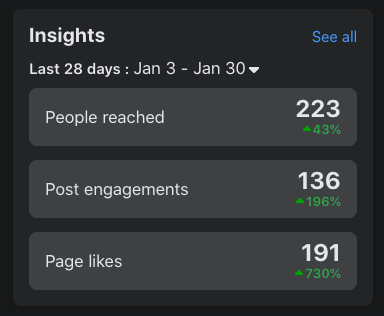 Social media strategy success 1 month