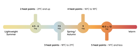 Heat Point