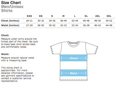 Neighborhood Size Chart