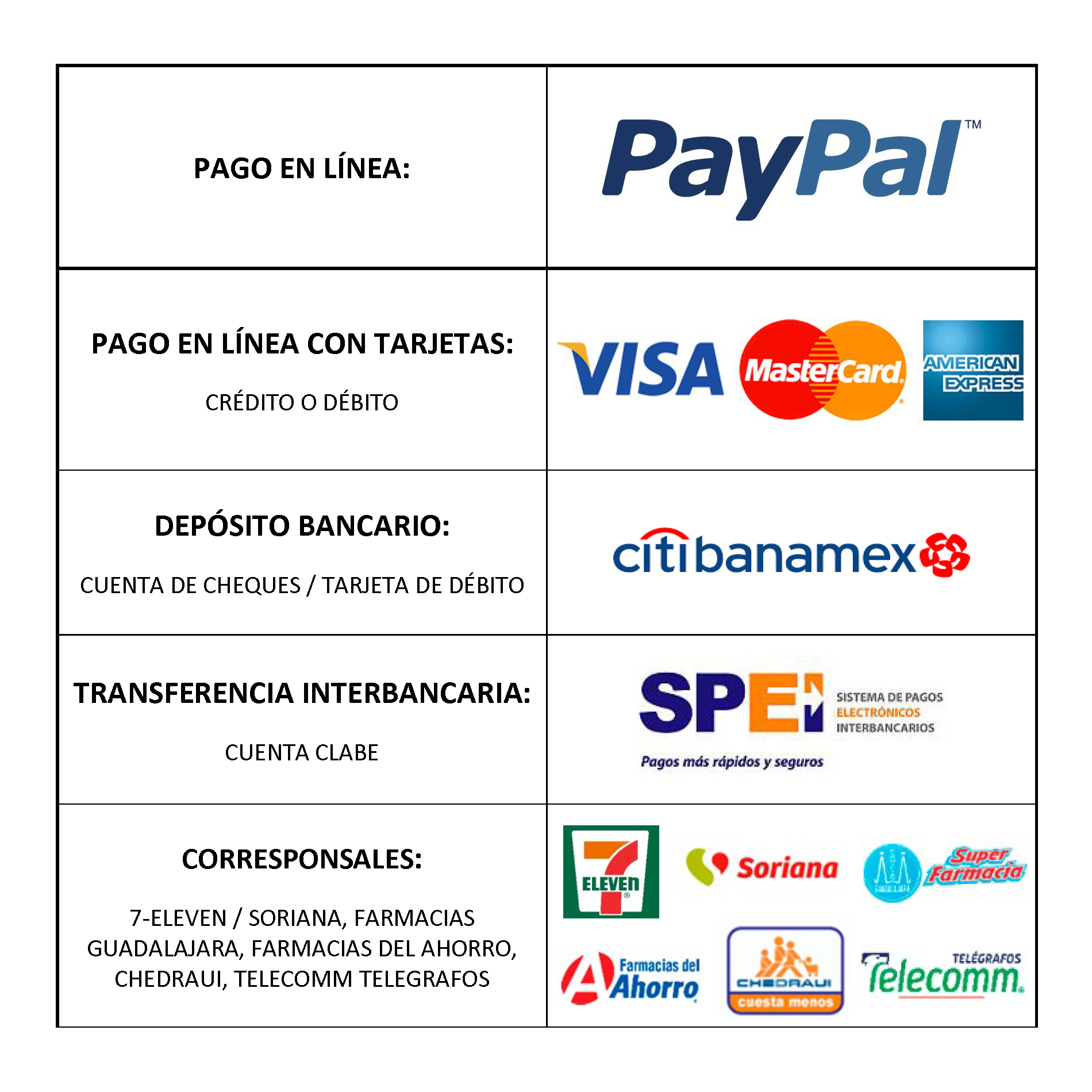 Formas de pago HYPERsolutions