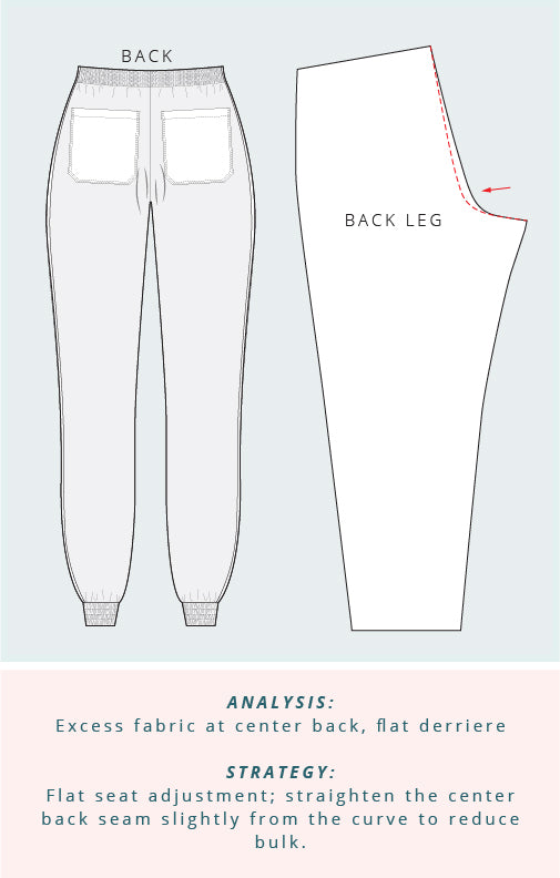 Nellie Joggers + Shorts: Sizing, Muslins, and Common Fit Adjustments f ...