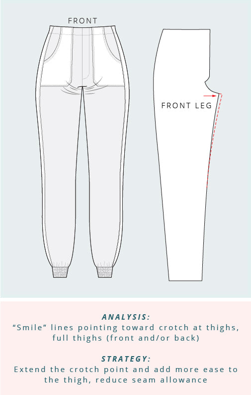 Nellie Joggers + Shorts: Sizing, Muslins, and Common Fit Adjustments f ...