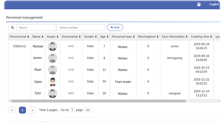 AI evaluation mechanism