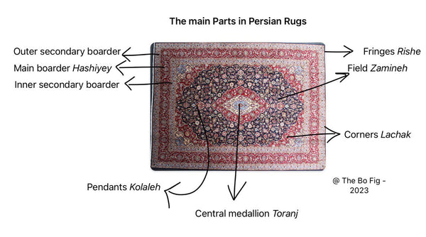 Part of Persian rug