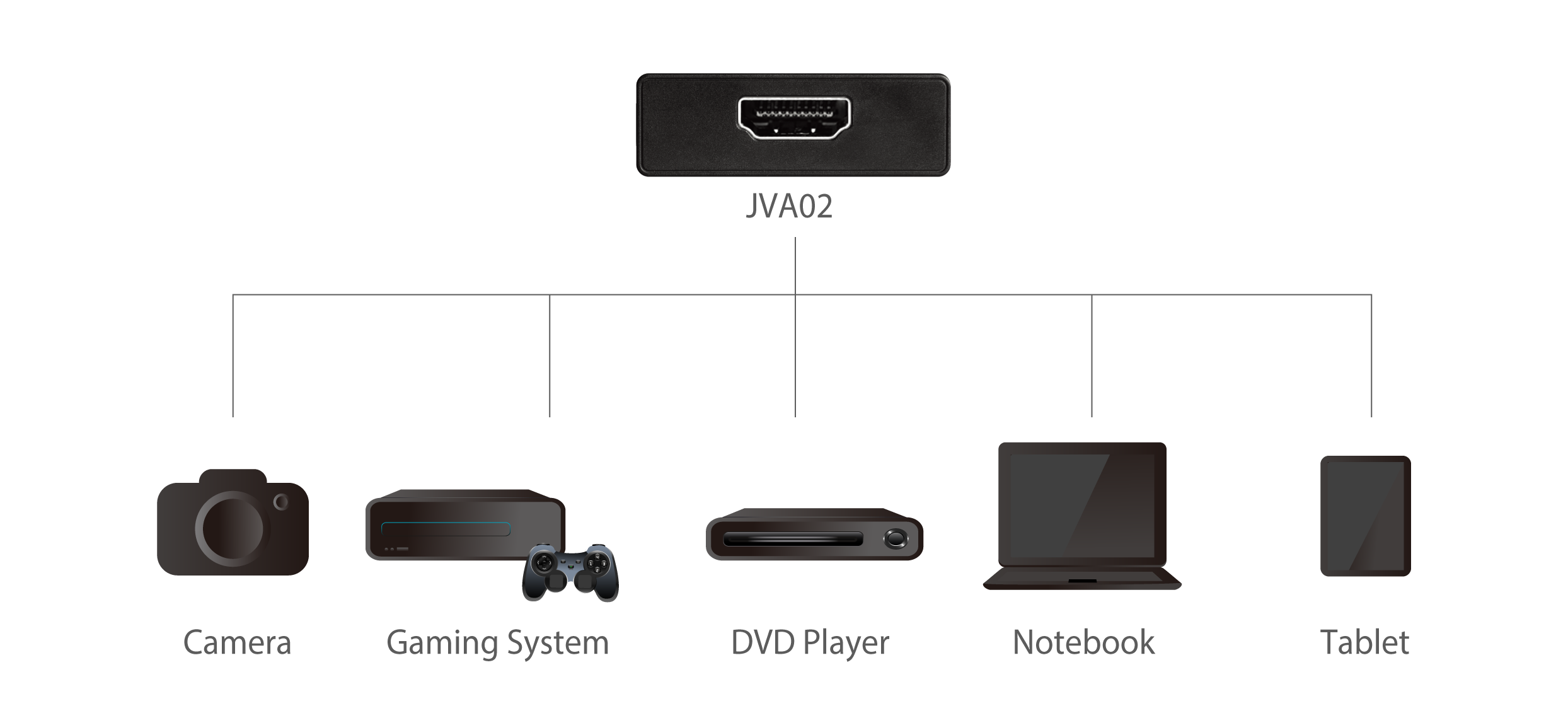 メーカー直送】 らくらく生活Pro Capture Dual HDMI 正規輸入品 x2 入力 ビデオキャプチャカード