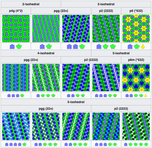 Pentagon patterns