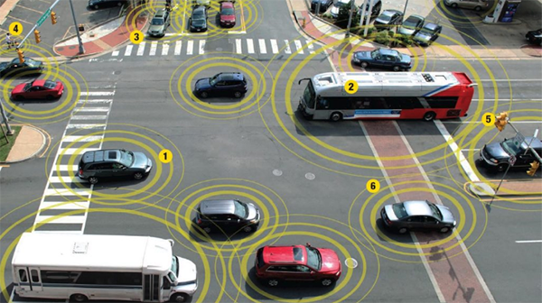 Smart roads and sensors