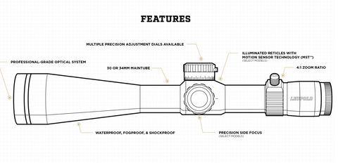 Leupold Mark 4HD Diagram