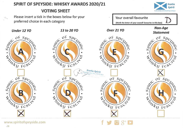 Spirit of Speyside Whisky Awards