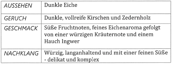 Tasting Notes St. Kilian Signature Edition Five