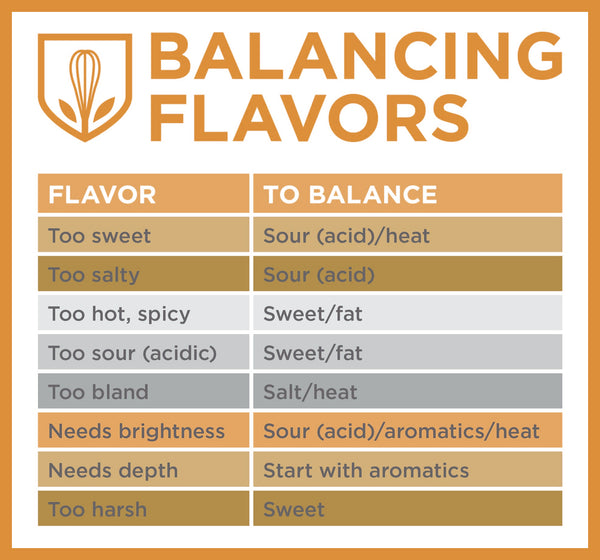 How to balance flavors