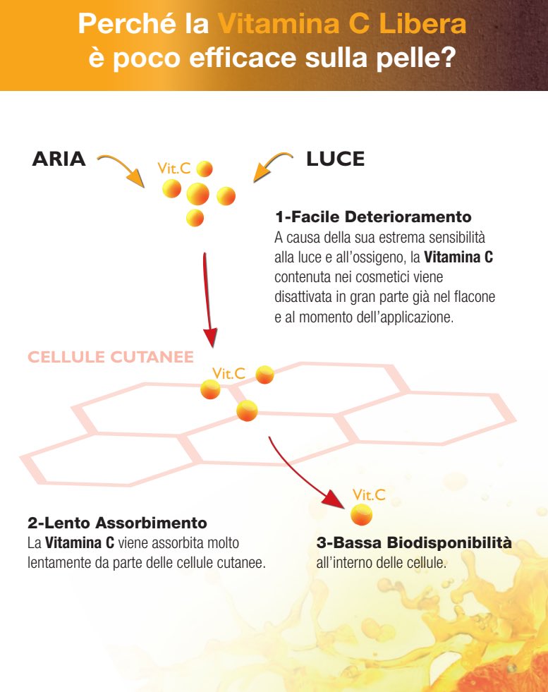 Vitamina c Setare