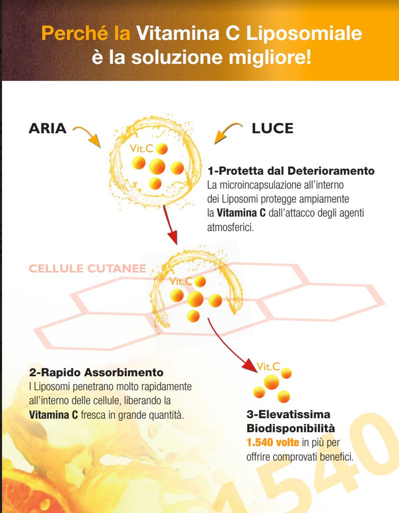 Vitamina c Setare