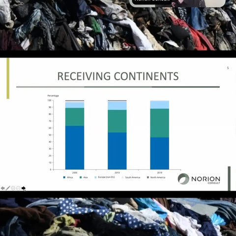 Charts showing parts of the world that receive exported textiles