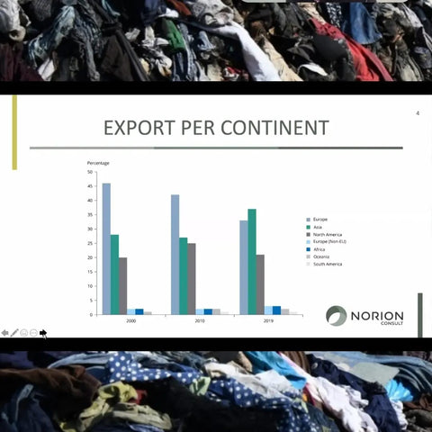 This is the chart of the what parts of the world are the top textile exporters in the world. 