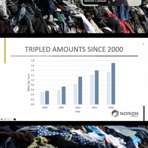 Graph showing amount of textiles exported by the billions of kilograms