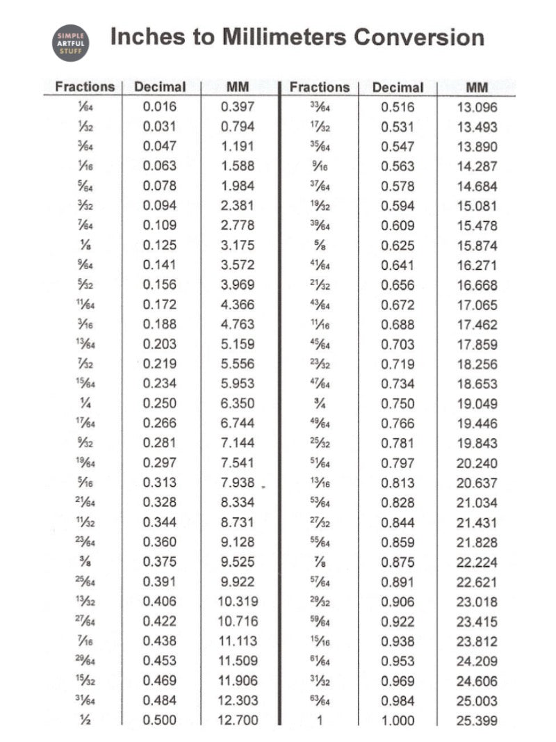 Millimeter Conversion Chart – ChandelierParts