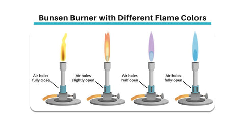 flame temperature