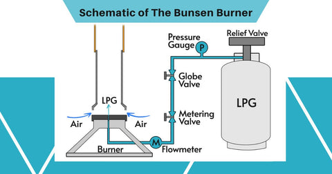 bunsen burner schematic diagram