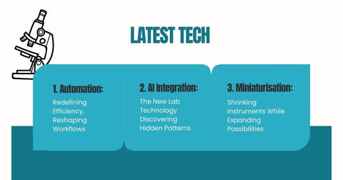 Newest Laboratory Technology