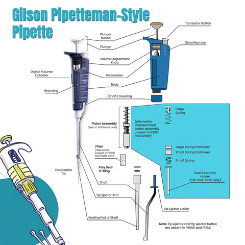 Gilson Pipetteman Style Pipette