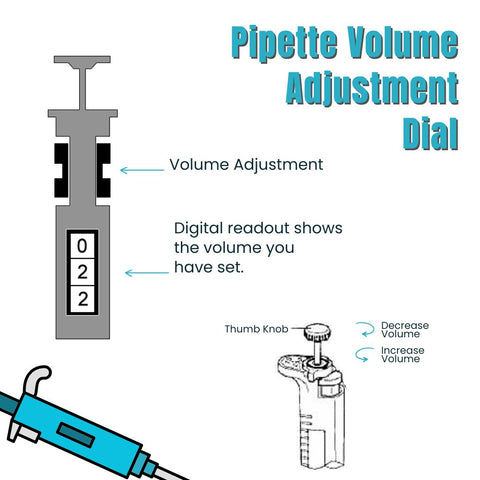 pipette volume adjustment dial