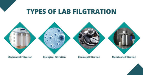 different types of lab filtration