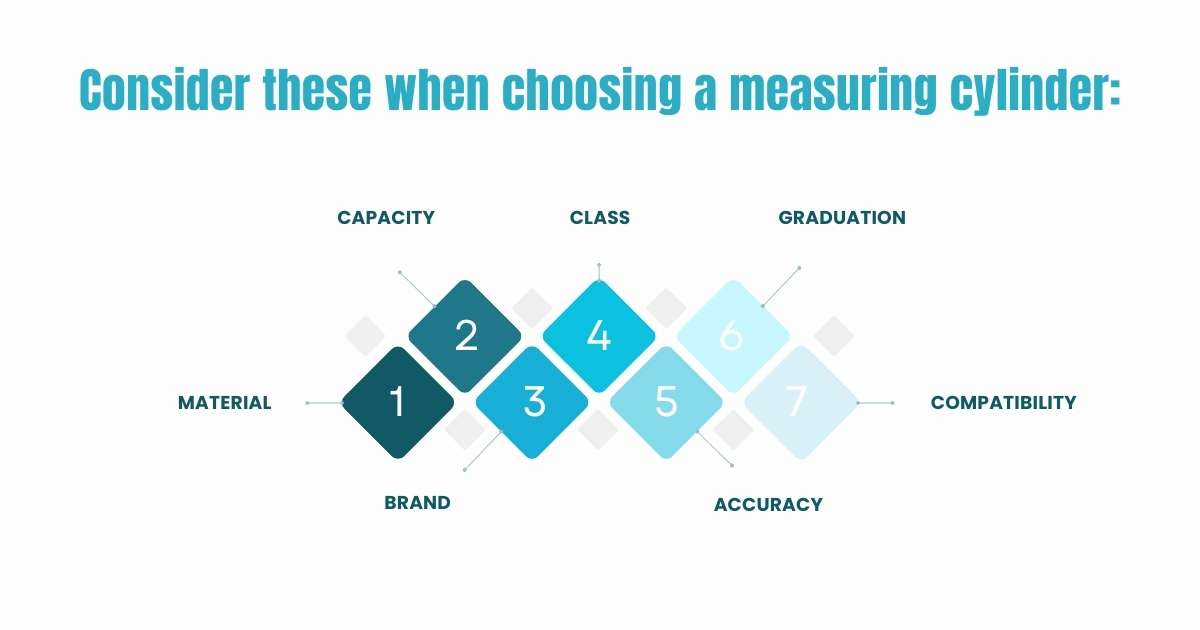 when choosing a measuring cylinder
