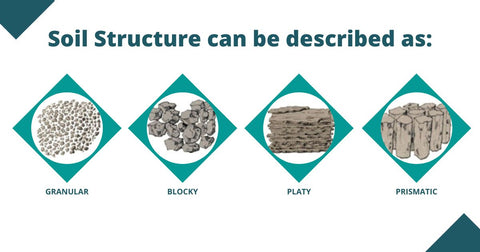 soil structure types